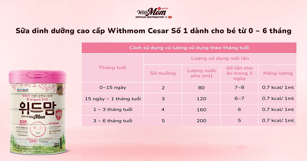 Hướng dẫn pha sữa Withmom Cesar số 1 đúng cách